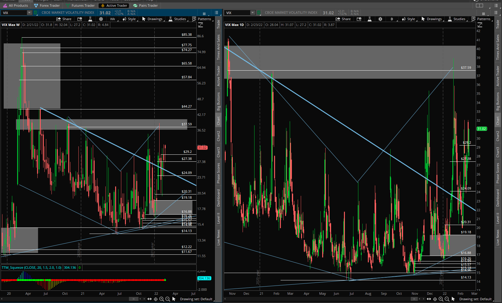 VIX Weekly Daily Charts