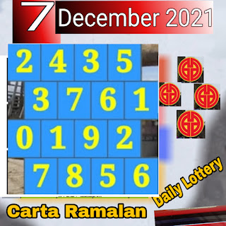 2021 carta 4d 4D Prediction