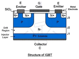 IGBT हिंदी