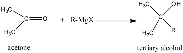 Aldehydes, Ketones and Carboxylic Acids Chemistry