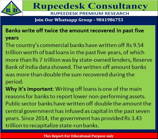 Banks write off twice the amount recovered in past five years -07.01.2022