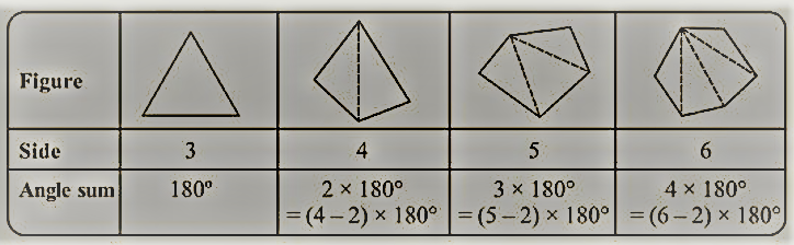 ncert solutions for class 8 maths chapter 3 in hindi