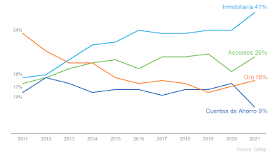 la inmobiliaria es la mejor inversion