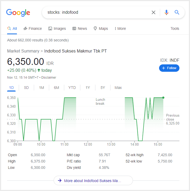 Tips Google Search untuk melihat dan memantau harga saham