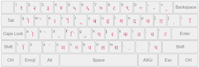 How to Type in Marathi in English Keyboard | Convert English to Marathi | Marathi Typing