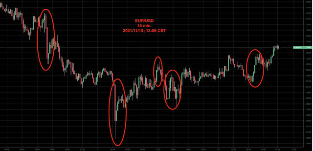 EUR/USD reversal patterns