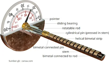 Termometer Bimetal ; menggunakan dua logam yang jenisnya berbeda, jika suhu berubah bimetal akan melengkung, karena logam yang satu memuai lebih panang dibanding logam lainnya.
