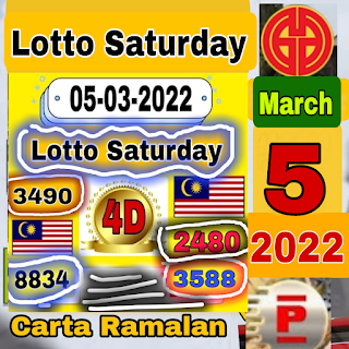 Ramalan 4d lotto