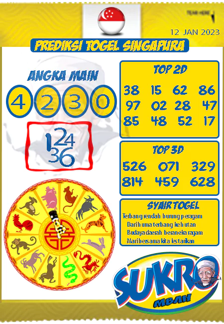 Prediksi Mbah Sukro Sgp Paling Jitu Kamis 12-01-2023