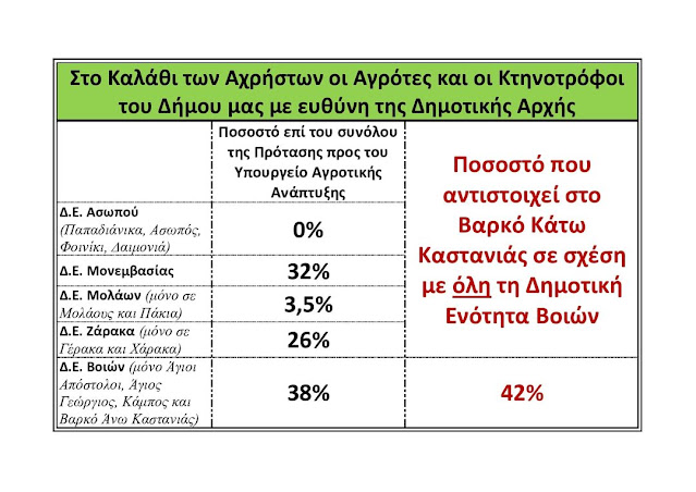 Σπυριδάκου Θεοδούλη:Στο Καλάθι των Αχρήστων οι Αγρότες και οι Κτηνοτρόφοι του Δήμου μας με ευθύνη της Δημοτικής Αρχής