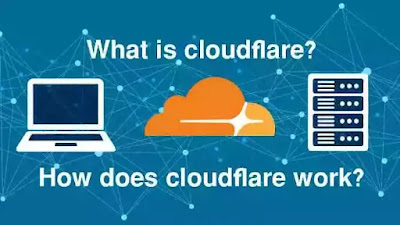 What is Cloudflare.com