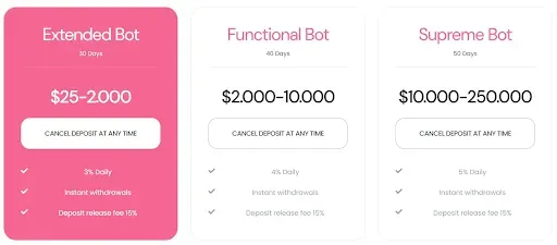 Инвестиционные планы Axbot