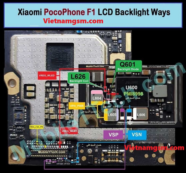 Xiaomi Pocophone F1 Backlight Solution