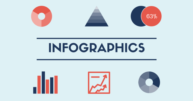 How to create infographics with 8 commonly used tools Are