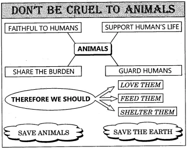 poster in a suitable box entitled ‘Don’t Be Cruel to animals