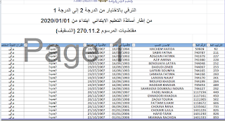 لوائح الترقية بالاختيار و التسقيف 2020 2021 والمحالون على التقاعد