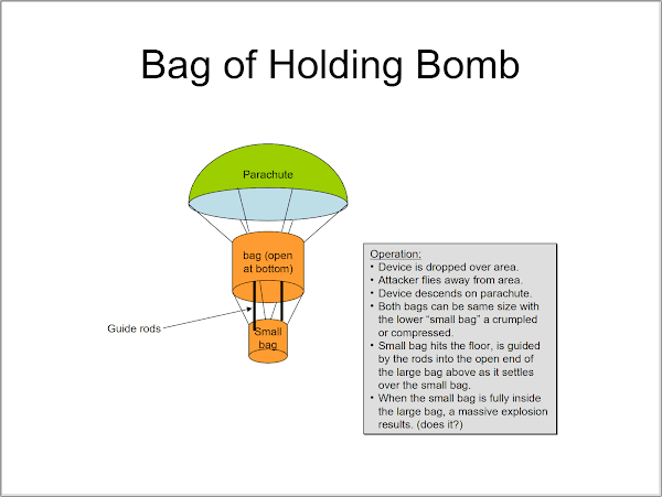 The Bag of Holding