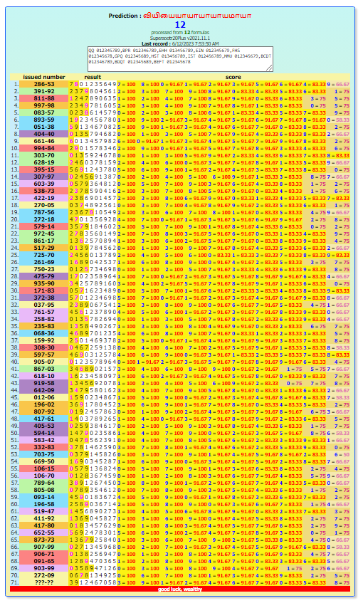 The best statistic of winning records and prediction for next draw. 16-6-2023 BY, INFORMATIONBOXTICKET