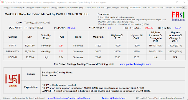 Indian Market Outlook: March 22, 2022