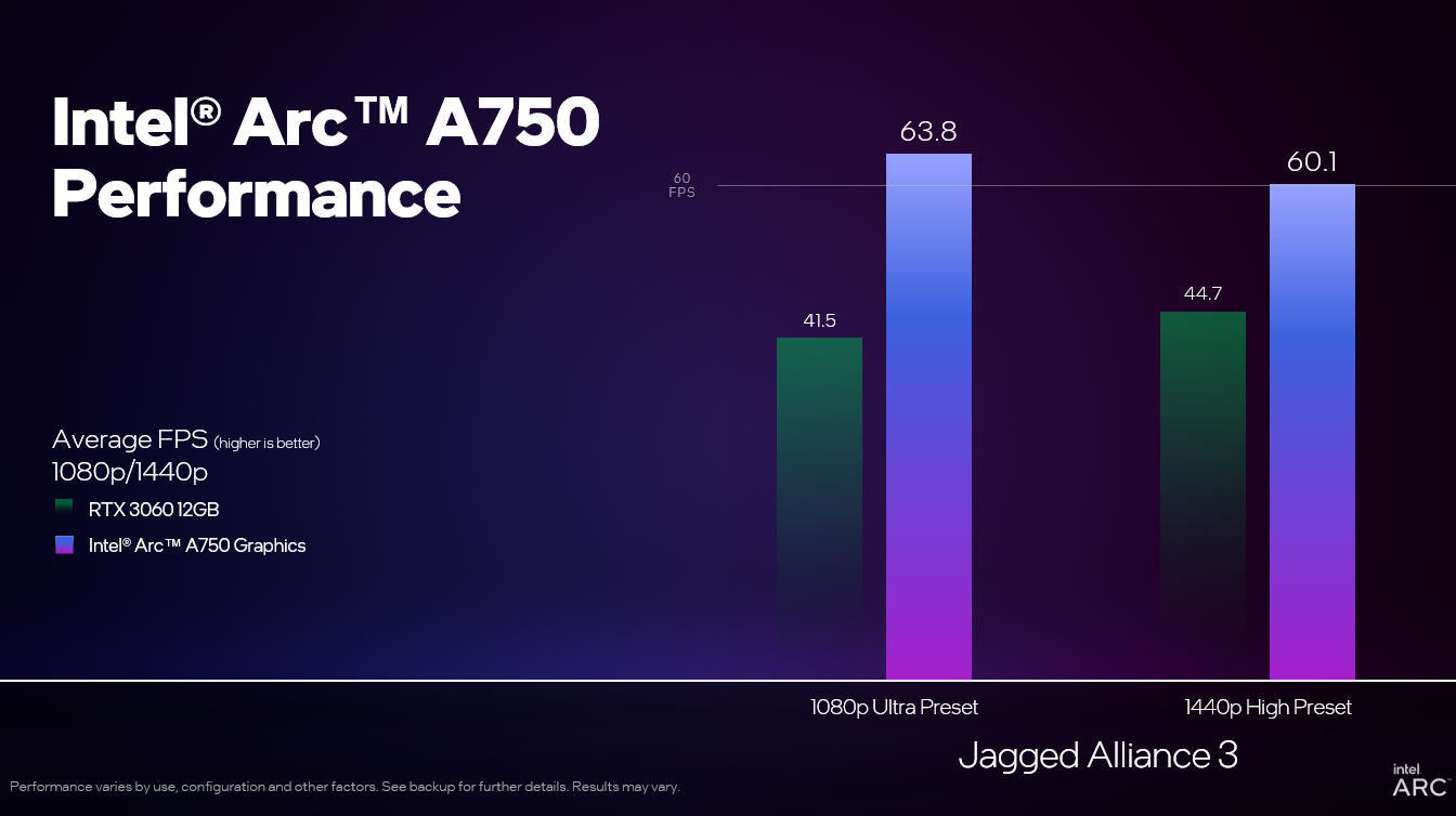 Intel, Arc ve Iris için Jagged Alliance 3 Sürücüsünü Yayınladı