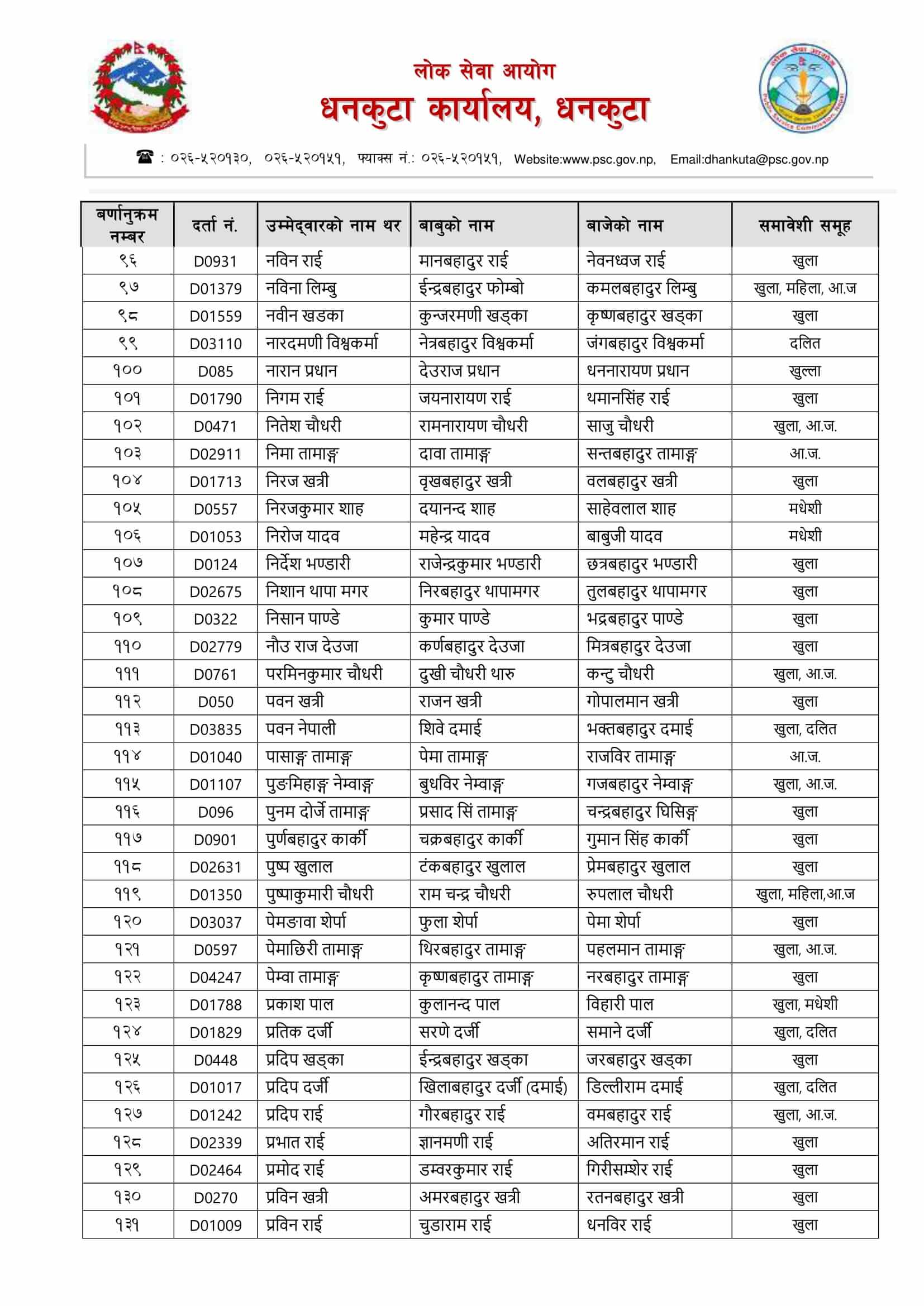 Nepal Army Sainya Written Exam Result Ithari Sunsari: