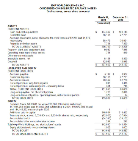 First Quarter 2021 Financial Results – Virtual Fireside Chat