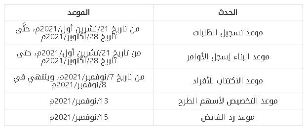 البنوك اكتتاب النايفات موعد واسعار