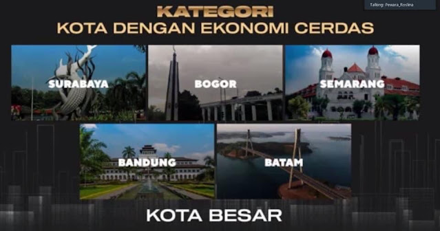 Hasil RTDI dan RKCI 2021 oleh ITB, Kota Batam Raih Dua Penghargaan