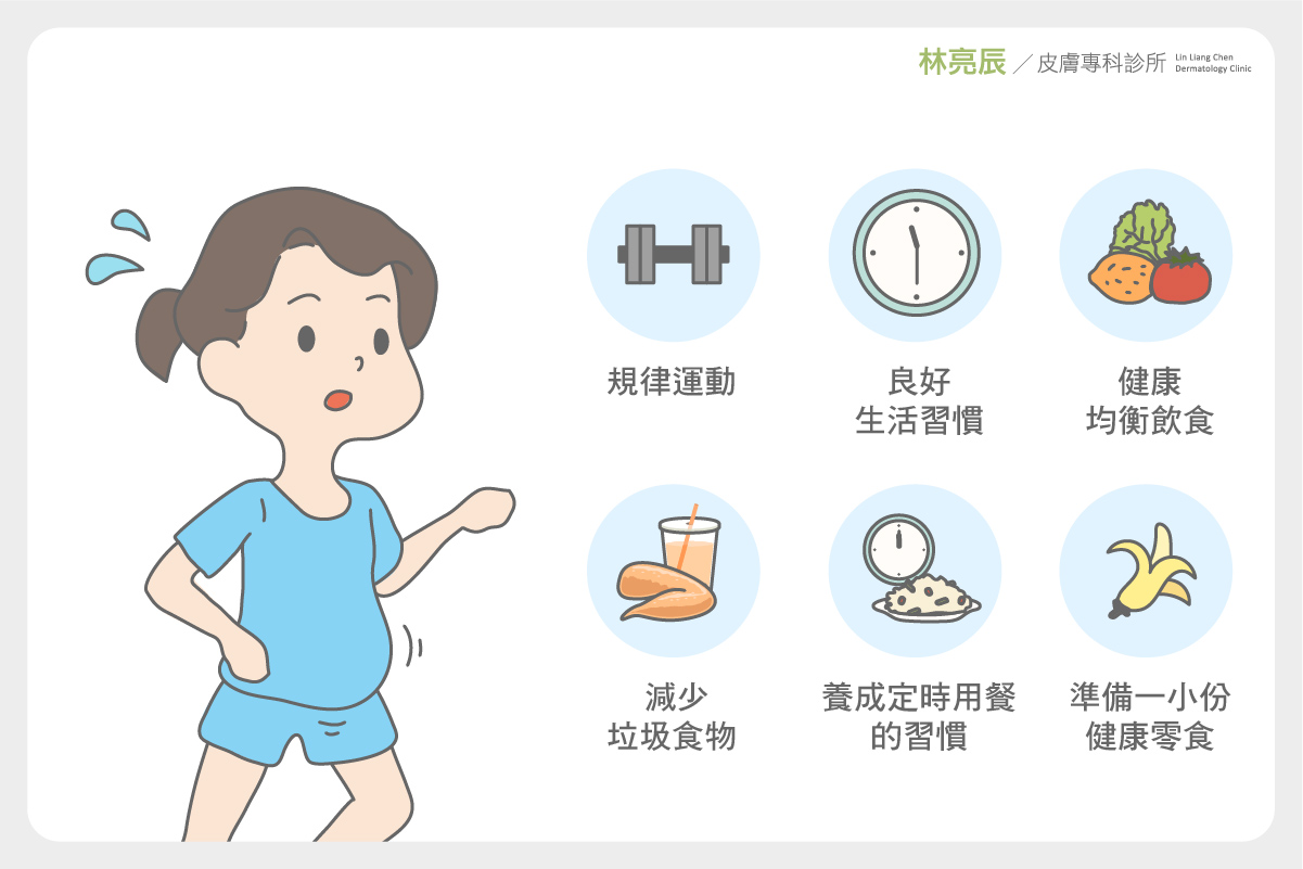 Saxenda善纖達減肥筆減重筆瘦瘦筆新竹多少錢費用價格哪裡買心得林亮辰皮膚專科診所
