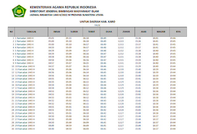 Jadwal Imsakiyah Ramadhan 1443 H/2022 M Kabupaten Karo, Sumatera Utara