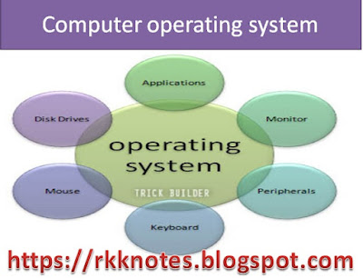 Computer Operating System - कंप्यूटर ऑपरेटिंग सिस्टम