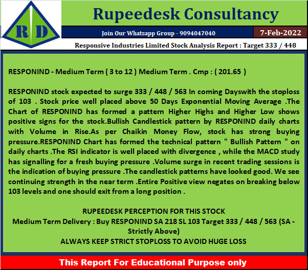 Responsive Industries Limited Stock Analysis Report  Target 333  448