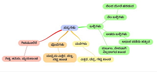 <img src="classification of plants.png" alt="mind map explaining the types of plants">