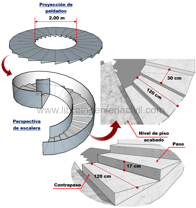 Procedimiento de armado y construccion de escalera curva