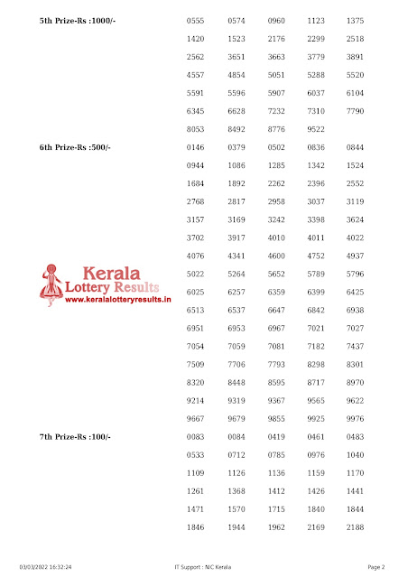 karunya-plus-kerala-lottery-result-kn-410-today-03-03-2022-keralalotteryresults.in_page-0002