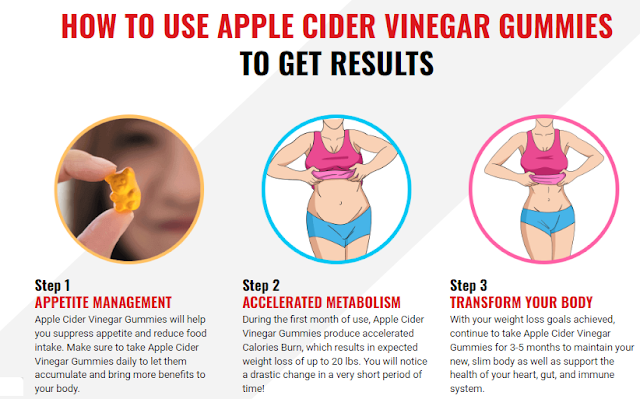 Apple Cider Vinegar Gummies: Best Results, Works & Buy!