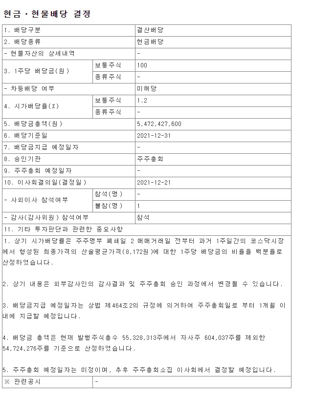 2021년 상상인 배당금 총액 시가배당율 기준일 Sangsangin 금융감독원