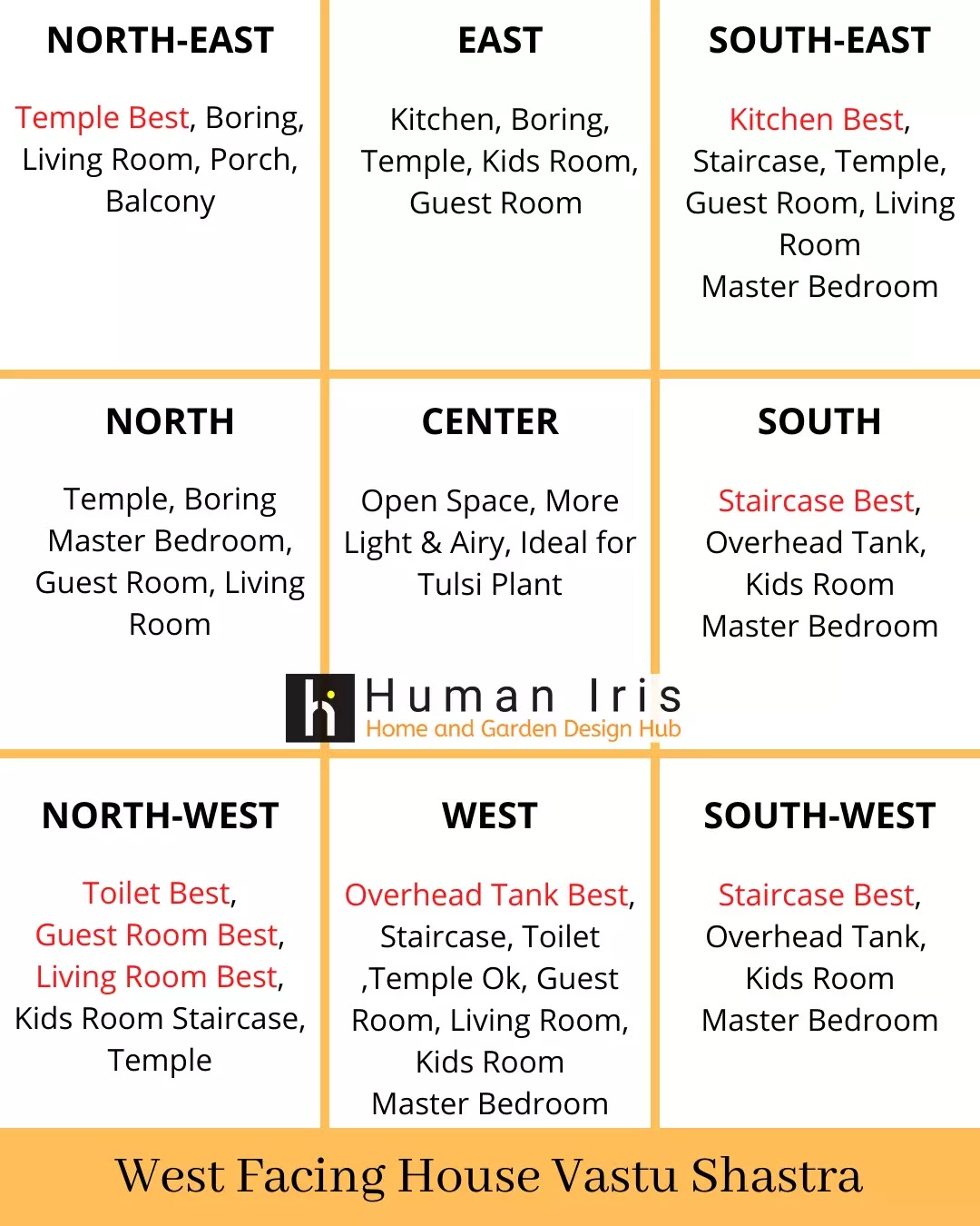 West Facing Vastu Sastra  House Plan