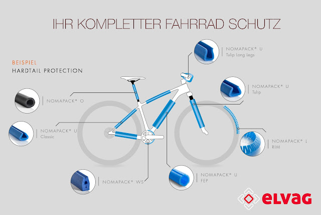 ELVAG_Nomapack_Bike_Fahrradschutz