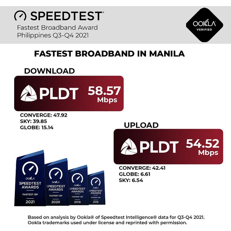 PLDT