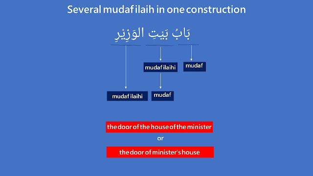 several mudaf ilaihi in one construction