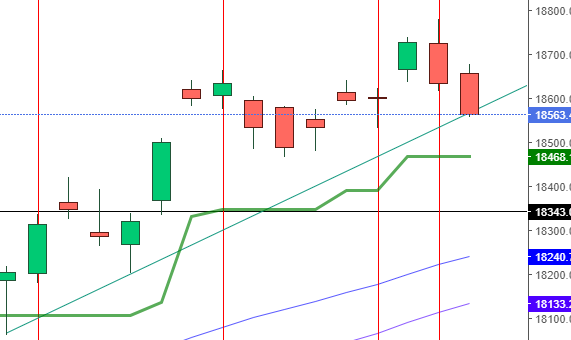 Nifty analysis june 10th and week