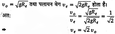 Solutions Class 11 भौतिकी विज्ञान Chapter-8 (गुरुत्वाकर्षण )