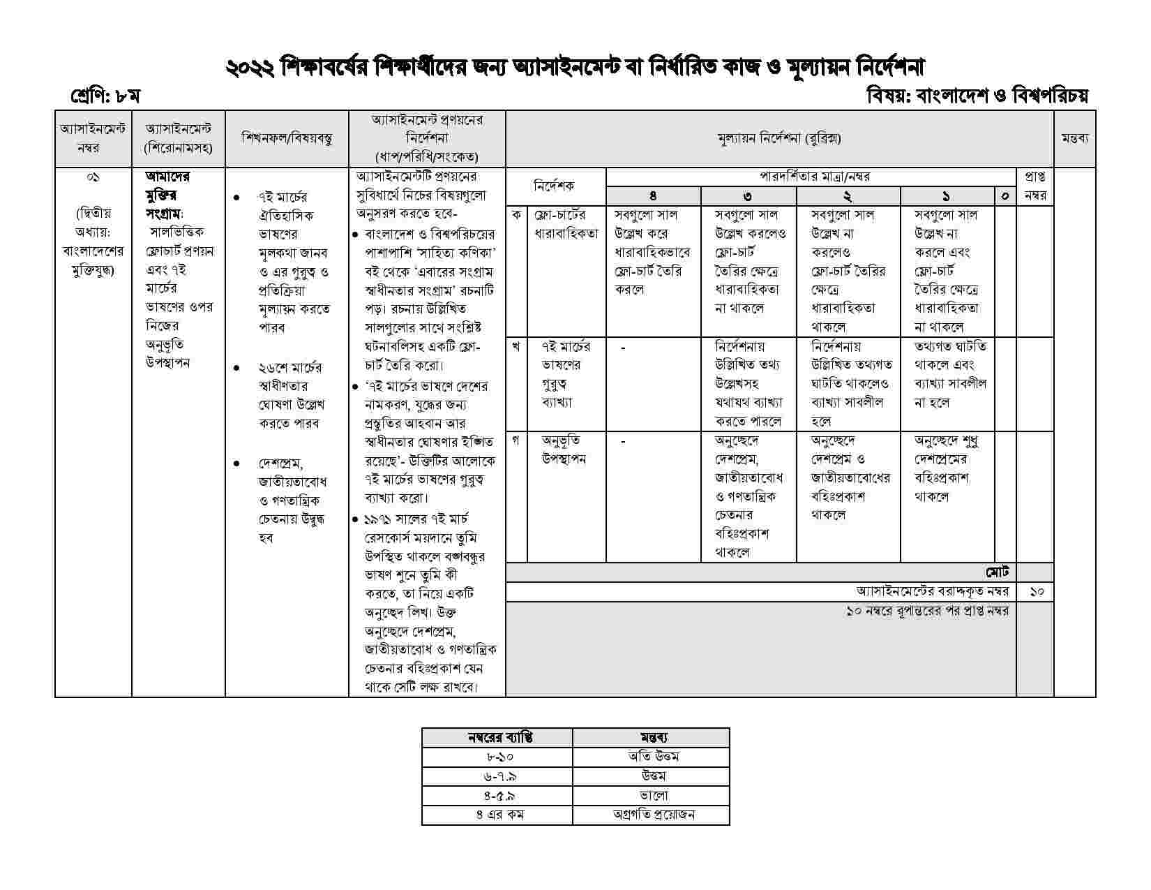 Class 8 Assignment 2nd Week Question