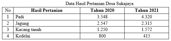 SOAL DAN KUNCI JAWABAN MATEMATIKA KELAS 6 SD