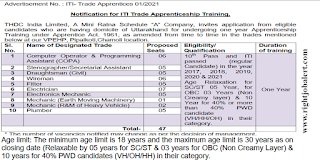 ITI Trade Apprentice Jobs