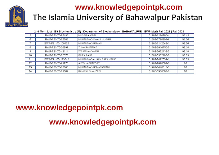The Islamia University of Bahawalpur IUB Main Campus  BS Program (Morning) 2nd  Merit List Upload Fall Admissions 2021