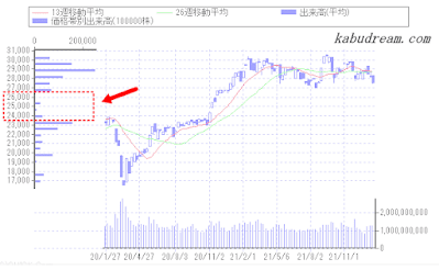 日経平均価格帯出来高