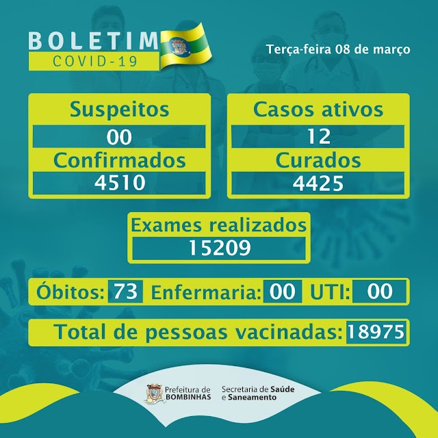 Boletim Coronavírus em Bombinhas