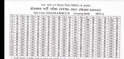 क्षेत्ररक्षक भर्ती परीक्षा ( VFM21 ) -2021 के मॉडल उत्तर